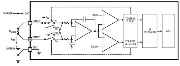 Gas gauge ICs often include dedicated circuitry